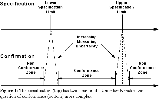 iso uncertainty in measurement pdf
